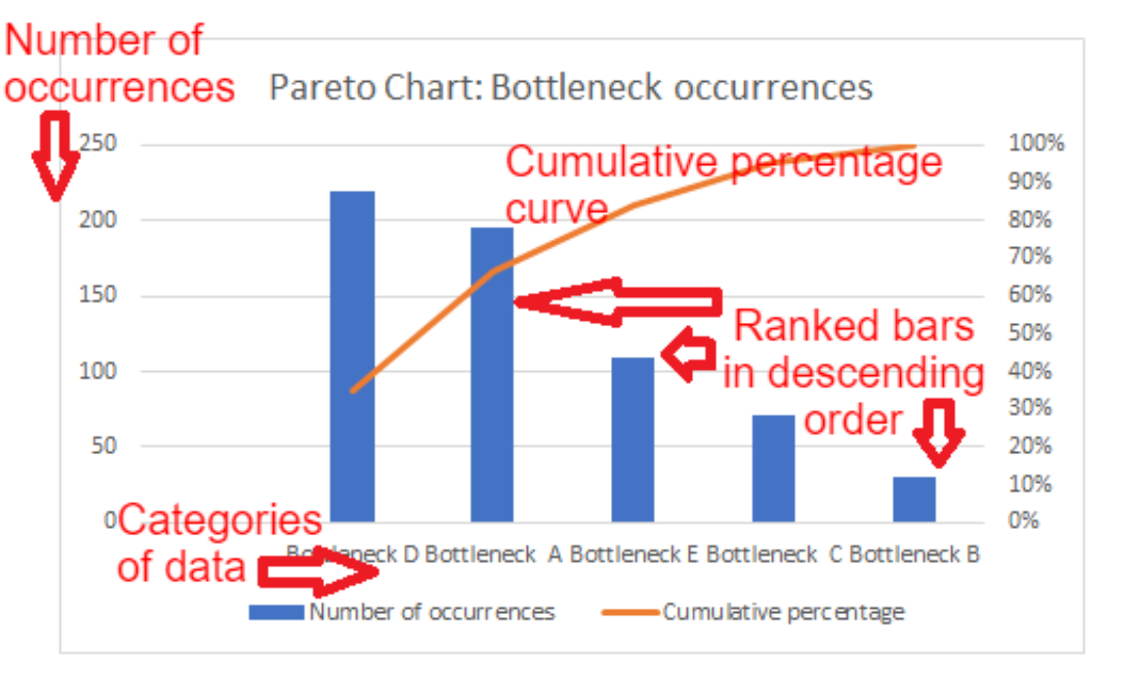 https://tallyfy.com/pareto-chart-analysis/